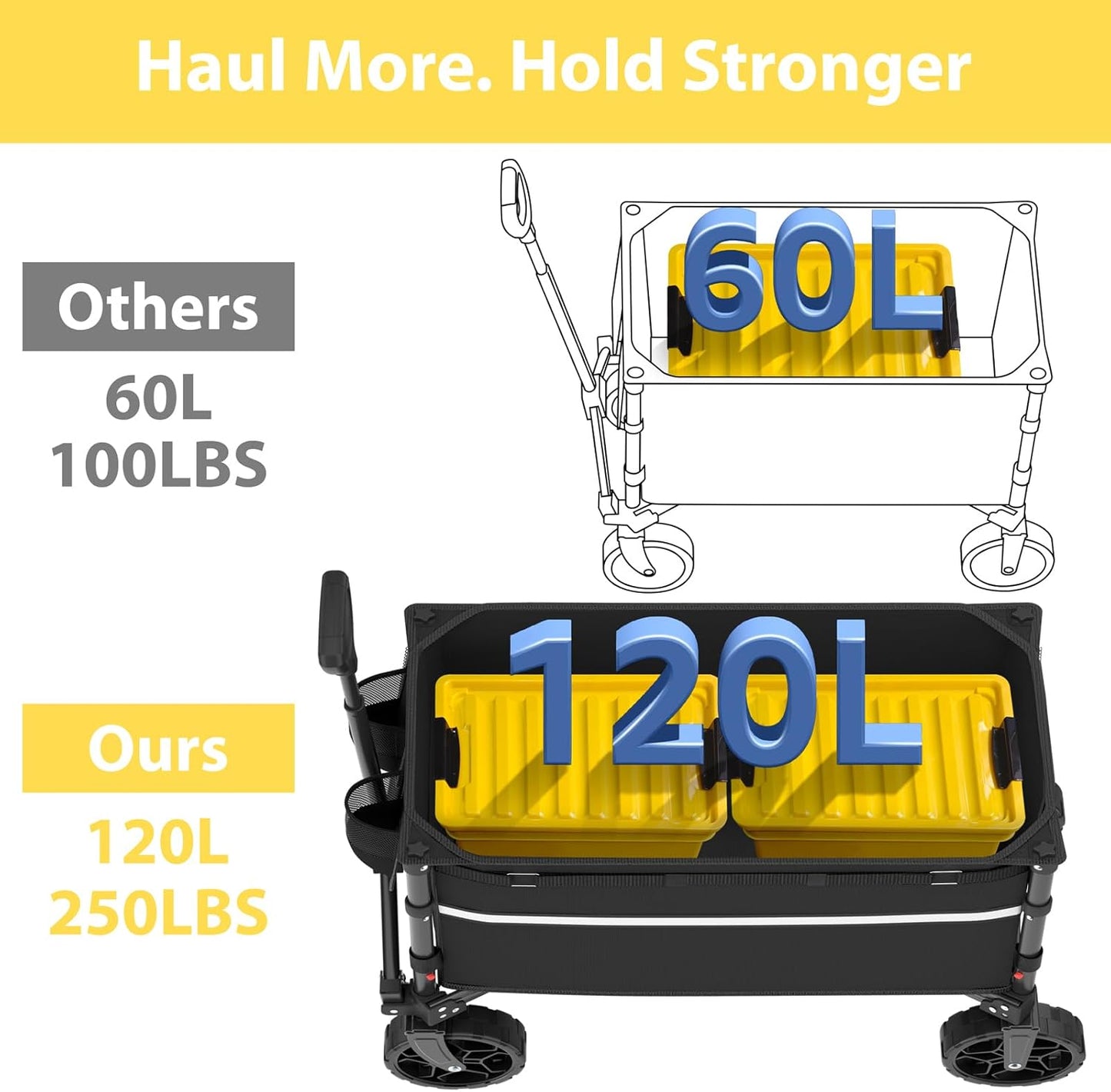 Collapsible Wagon Cart with Wheels Foldable